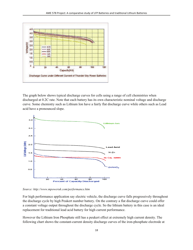 A Comparative Study of Lithum-Ion Batteries - University of Southern California, Page 21