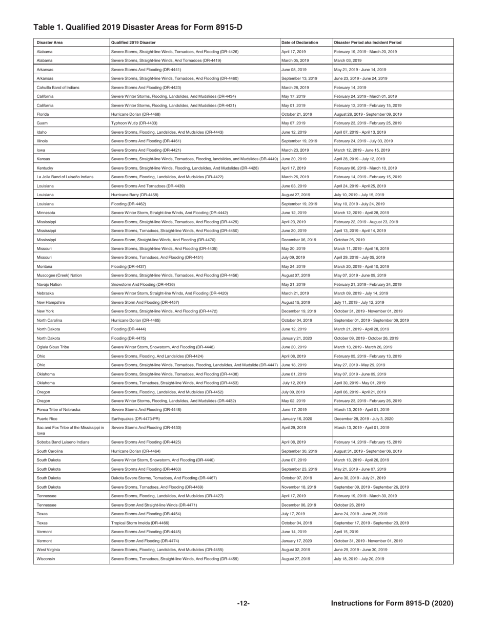 Instructions for IRS Form 8915-D Qualified 2019 Disaster Retirement Plan Distributions and Repayments, Page 12