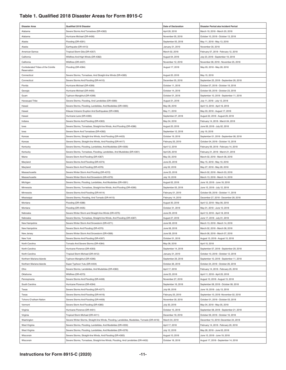 Instructions for IRS Form 8915-C Qualified 2018 Disaster Retirement Plan Distributions and Repayments, Page 11
