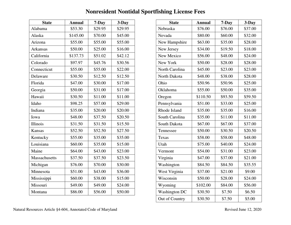 DNR Form F-3 Fishing License Application - Maryland, Page 3