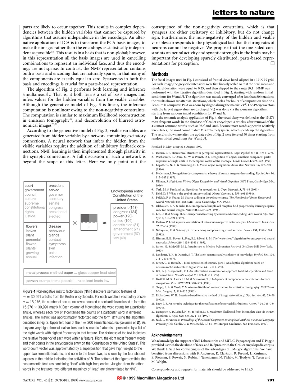 Learning the Parts of Objects by Non-negative Matrix Factorization - Daniel D. Lee  H. Sebastian Seung, Page 4