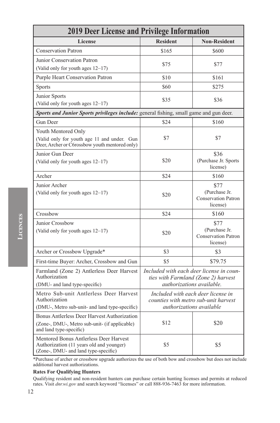 Form PUB-WM-431 Deer Hunting Regulations - Wisconsin, Page 13