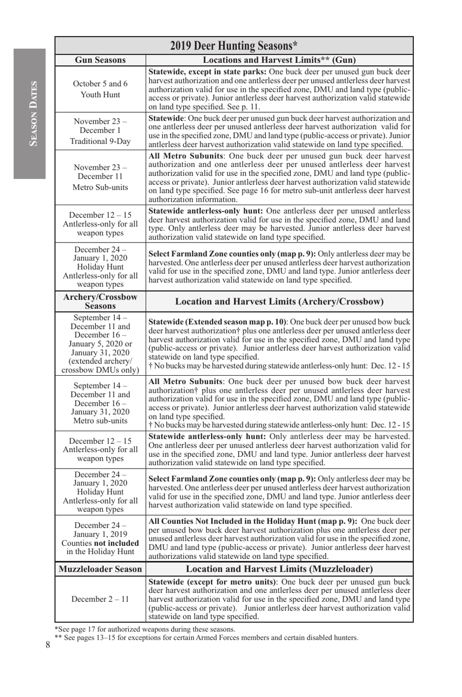 Form PUB-WM-431 Deer Hunting Regulations - Wisconsin, Page 9