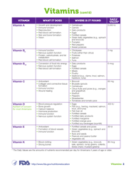 Vitamins and Minerals Chart, Page 2