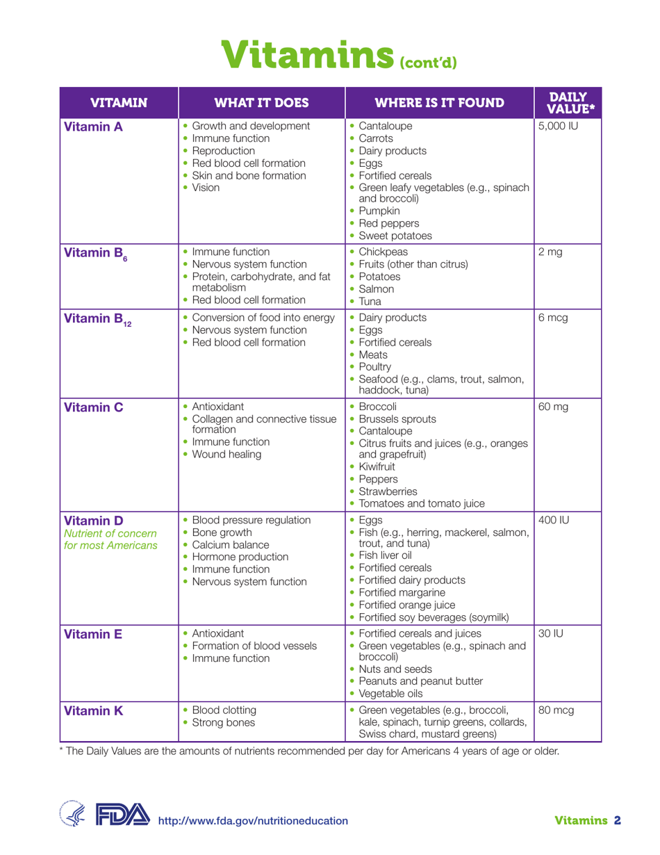 Vitamins and Minerals Chart Fill Out, Sign Online and Download PDF