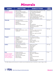 Vitamins and Minerals Chart, Page 3