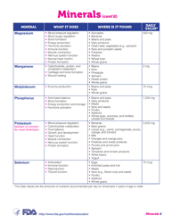 Vitamins and Minerals Chart, Page 4