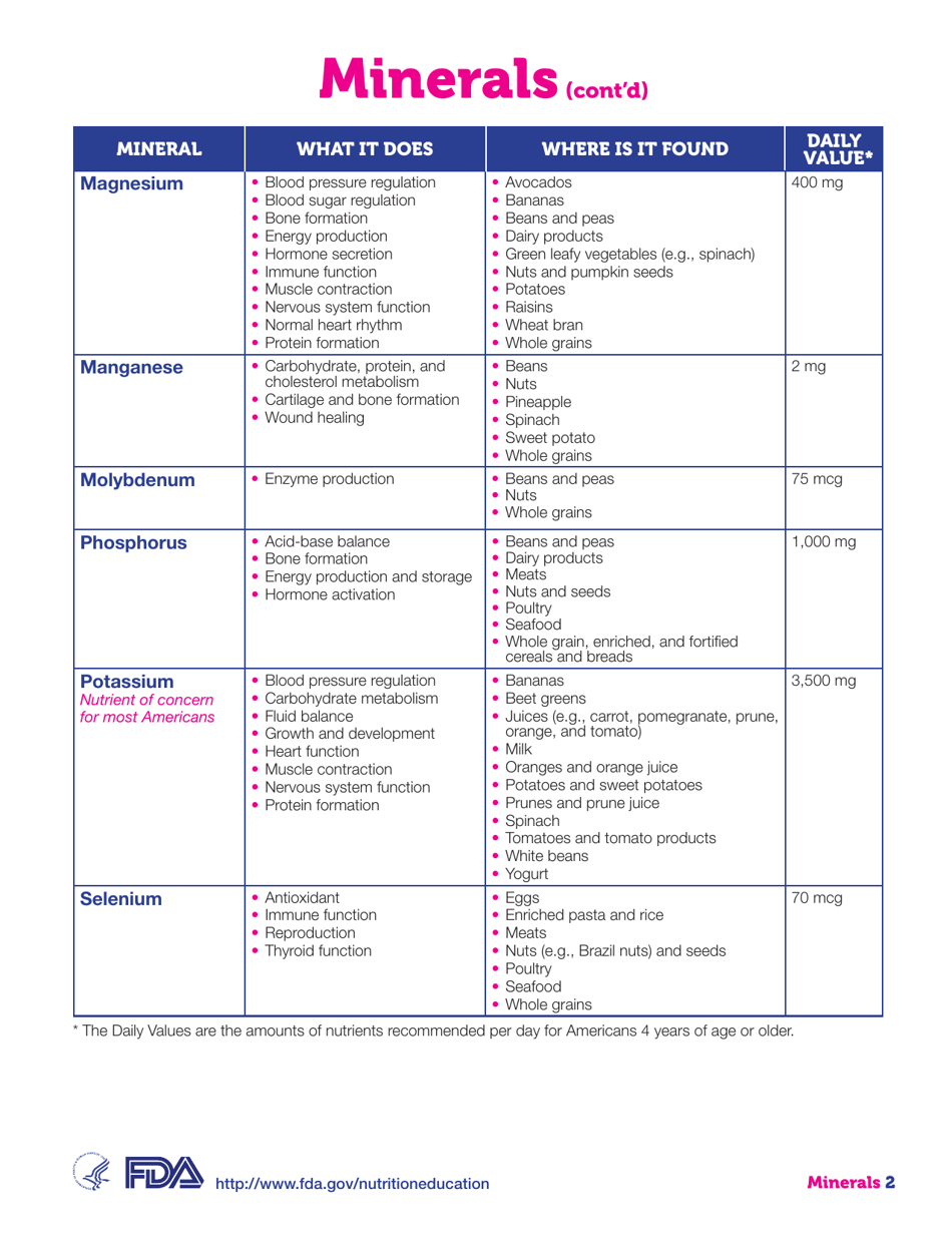 Vitamins and Minerals Chart Fill Out, Sign Online and Download PDF