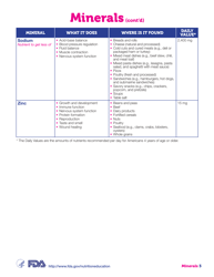 Vitamins and Minerals Chart, Page 5