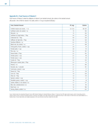Appendix B Food Sources of Selected Nutrients - Dietary Guidelines for Americans, Page 2