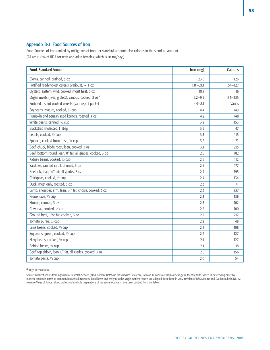 Appendix B Food Sources of Selected Nutrients - Dietary Guidelines for Americans, Page 3