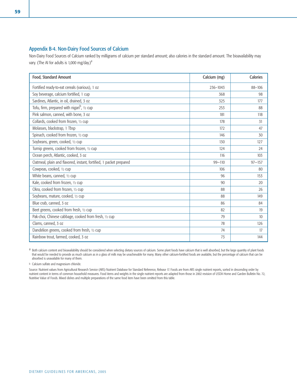 Appendix B Food Sources of Selected Nutrients - Dietary Guidelines for Americans, Page 4