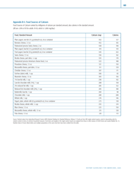 Appendix B Food Sources of Selected Nutrients - Dietary Guidelines for Americans, Page 5