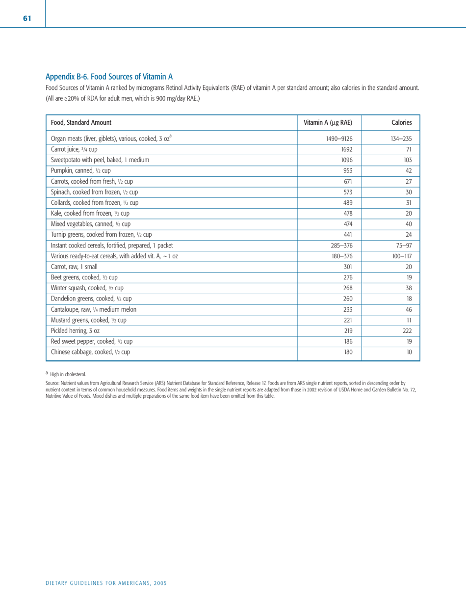 Appendix B Food Sources of Selected Nutrients - Dietary Guidelines for Americans, Page 6