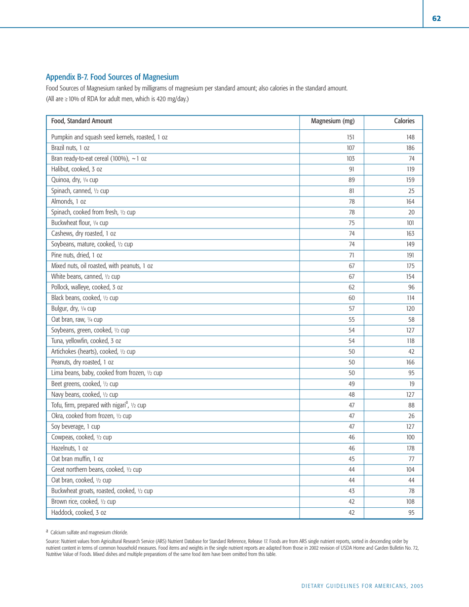 Appendix B Food Sources of Selected Nutrients - Dietary Guidelines for Americans, Page 7