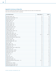 Appendix B Food Sources of Selected Nutrients - Dietary Guidelines for Americans, Page 8