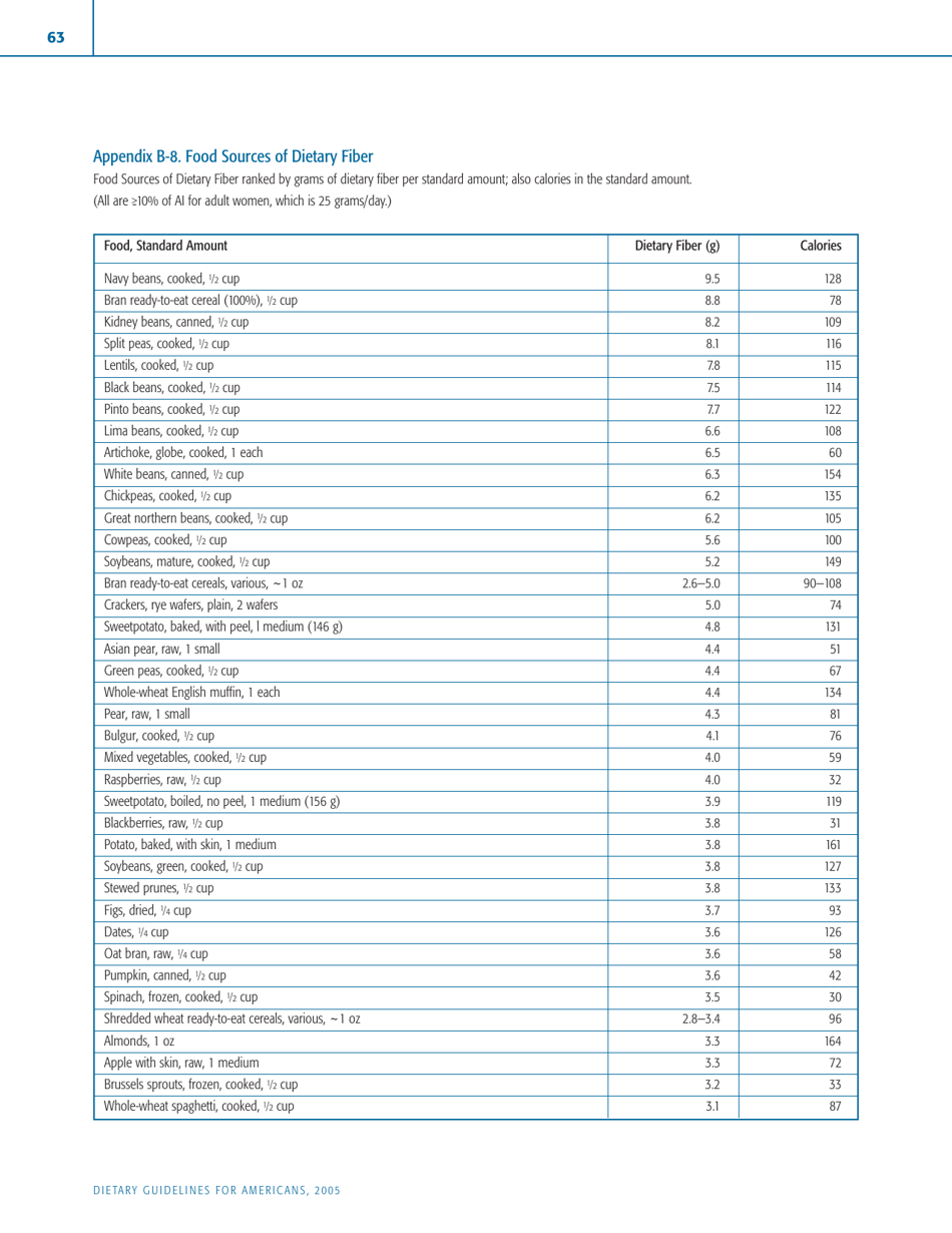 Appendix B Food Sources of Selected Nutrients - Dietary Guidelines for Americans, Page 8