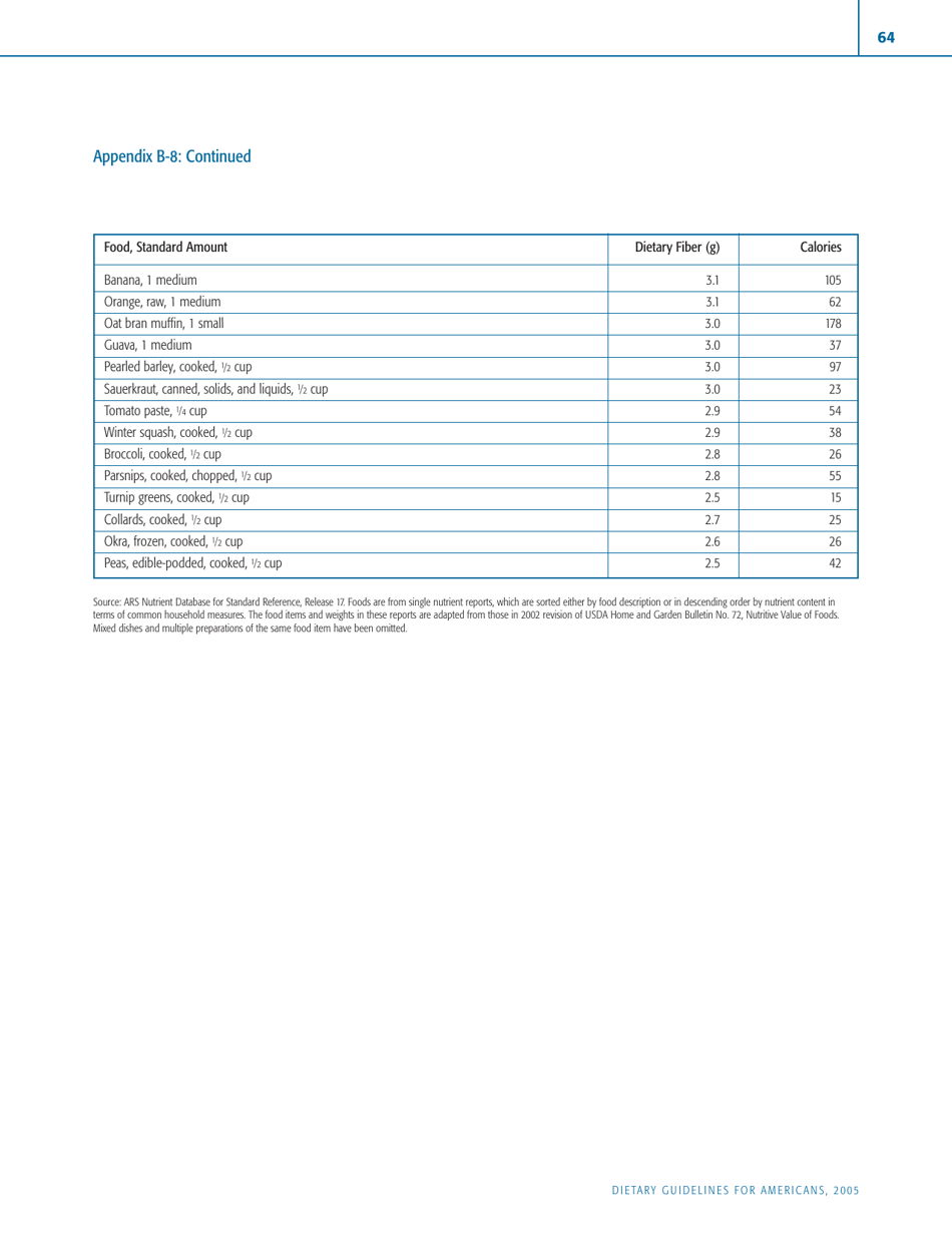 Appendix B Food Sources of Selected Nutrients - Dietary Guidelines for Americans, Page 9