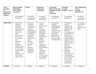 EPA Registered Hard Surface Disinfectants Comparison Chart - New Hampshire, Page 3