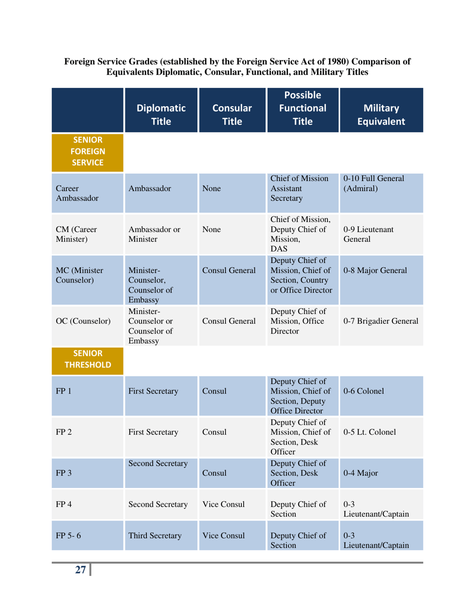 Protocol for the Modern Diplomat, Page 30