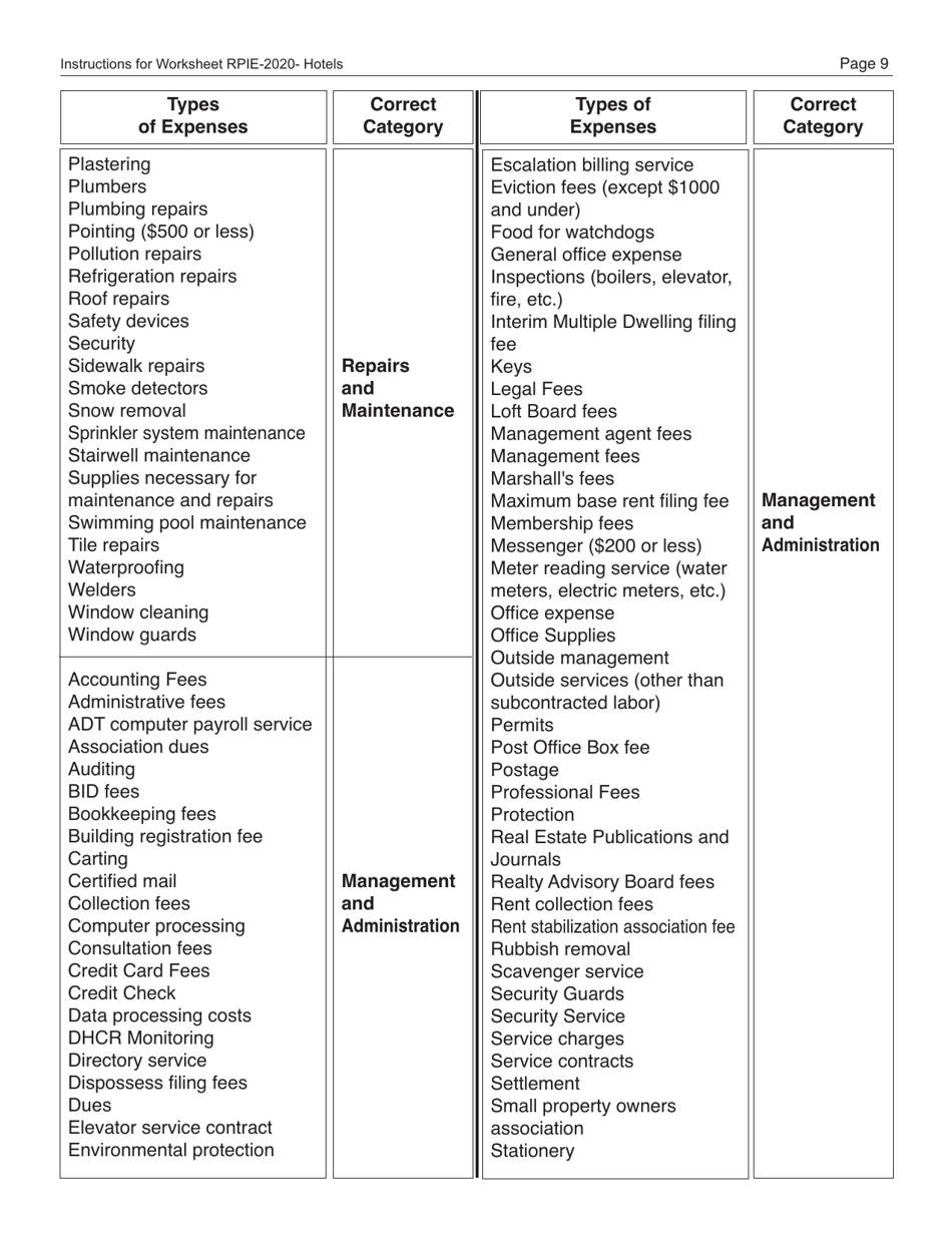 Download Instructions for Real Property and Expense (Rpie) Statement for Hotels PDF, 2020