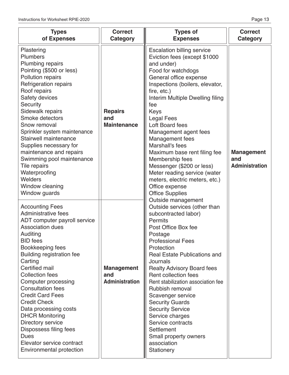 Instructions for Real Property Income and Expense Form - New York City, Page 14