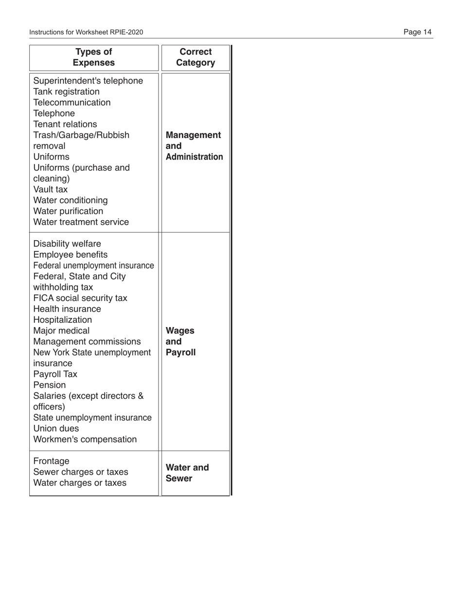 Instructions for Real Property Income and Expense Form - New York City, Page 15