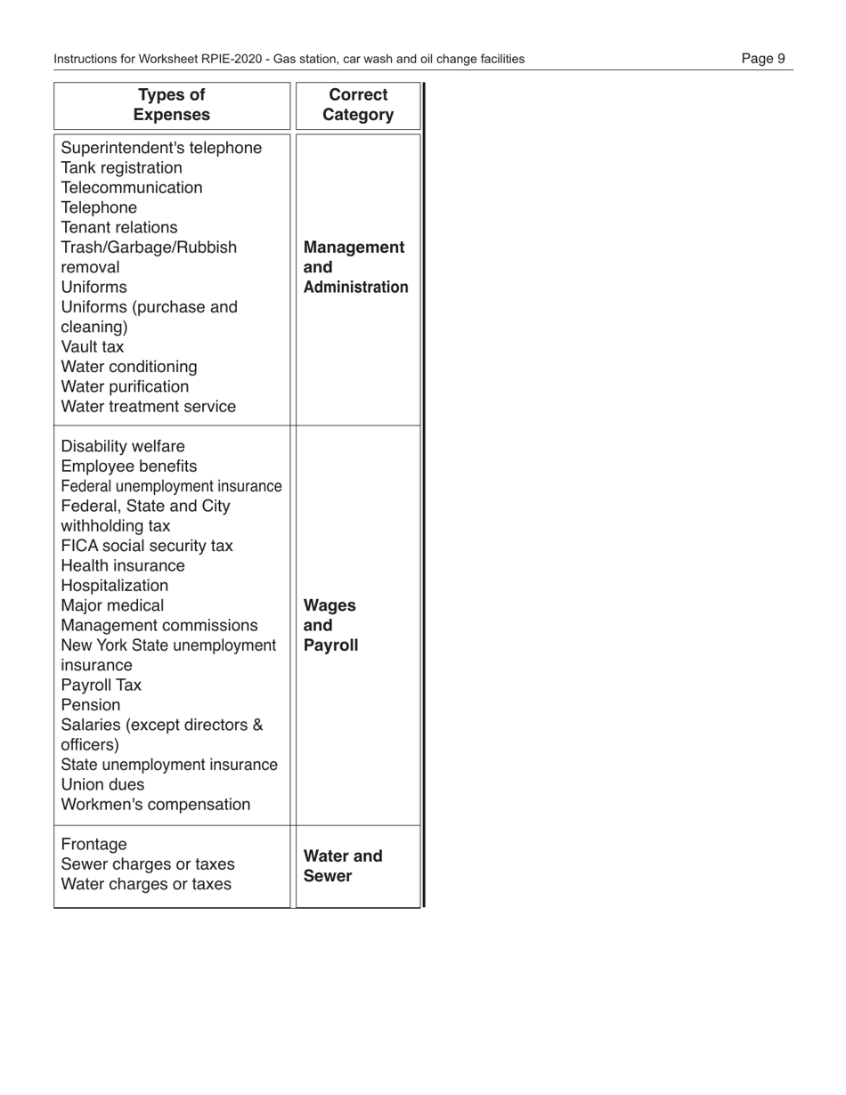 Instructions for Real Property Income and Expense Form for Gas Station, Car Wash and Oil Change Facilities - New York City, Page 10