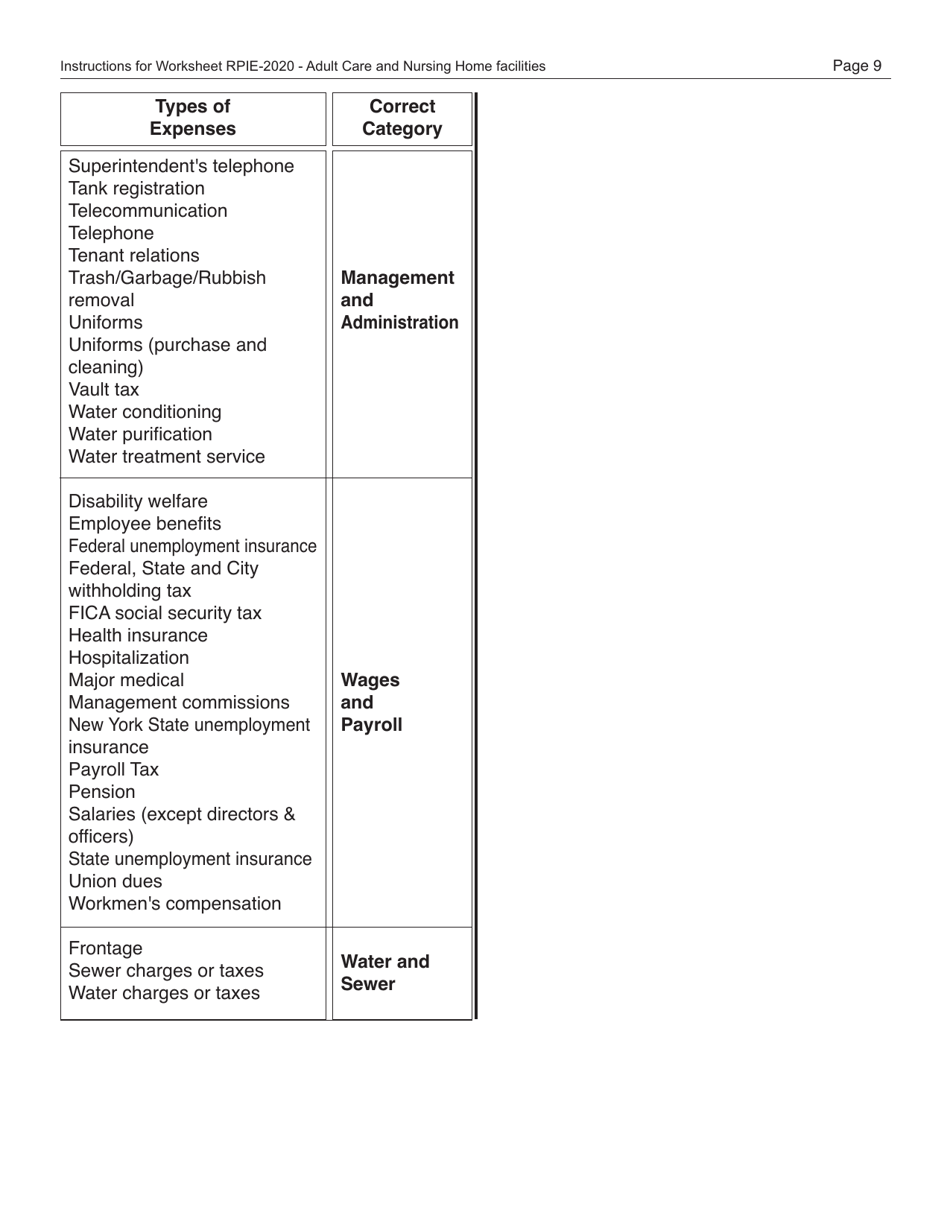 Instructions for Real Property Income and Expense Form for Adult Care and Nursing Home Facilities - New York City, Page 10