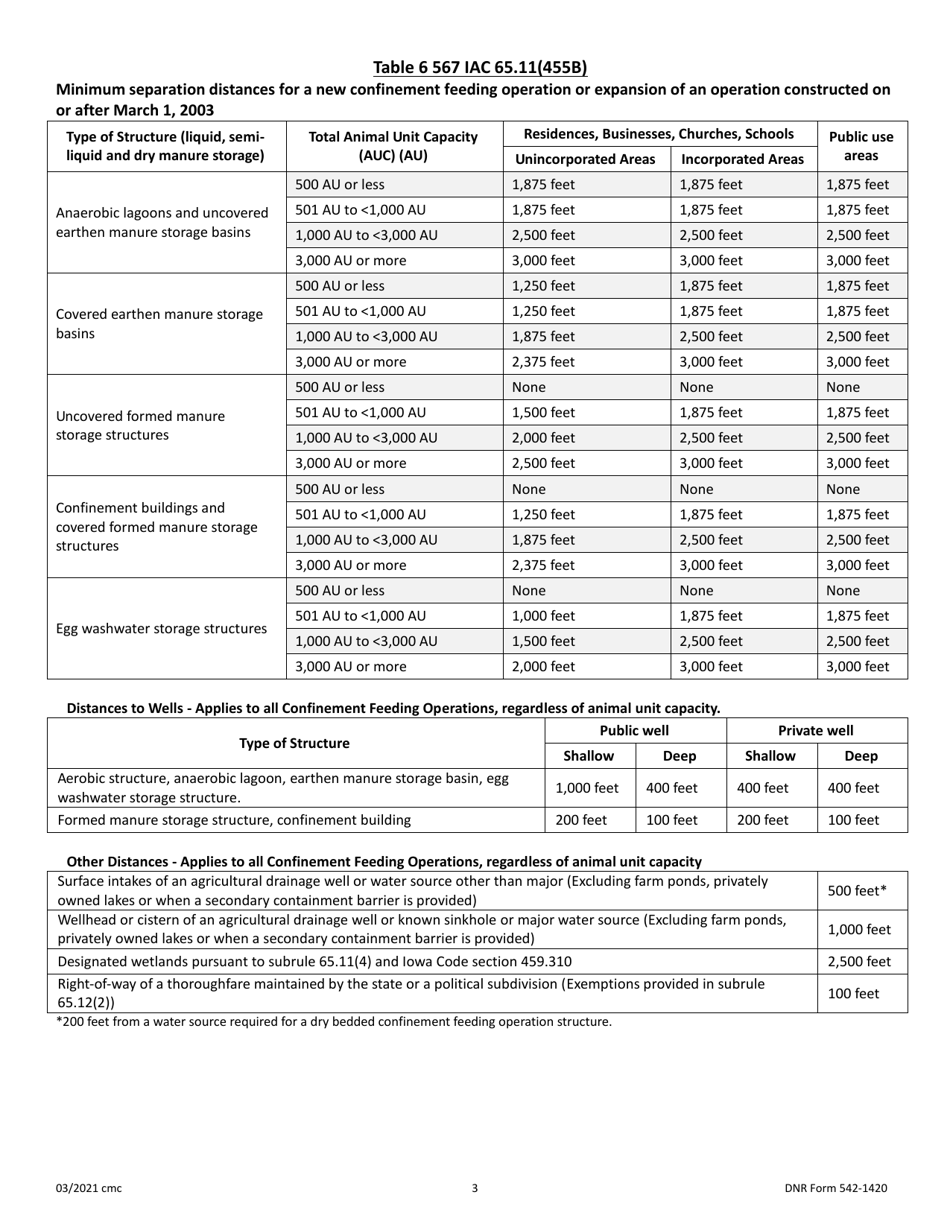 DNR Form 542-1420 Minimum Separation Distances for Construction or Expansion of Confinement Feeding Operation Structures (All Animal Feeding Operations, Including Safo) - Iowa, Page 3