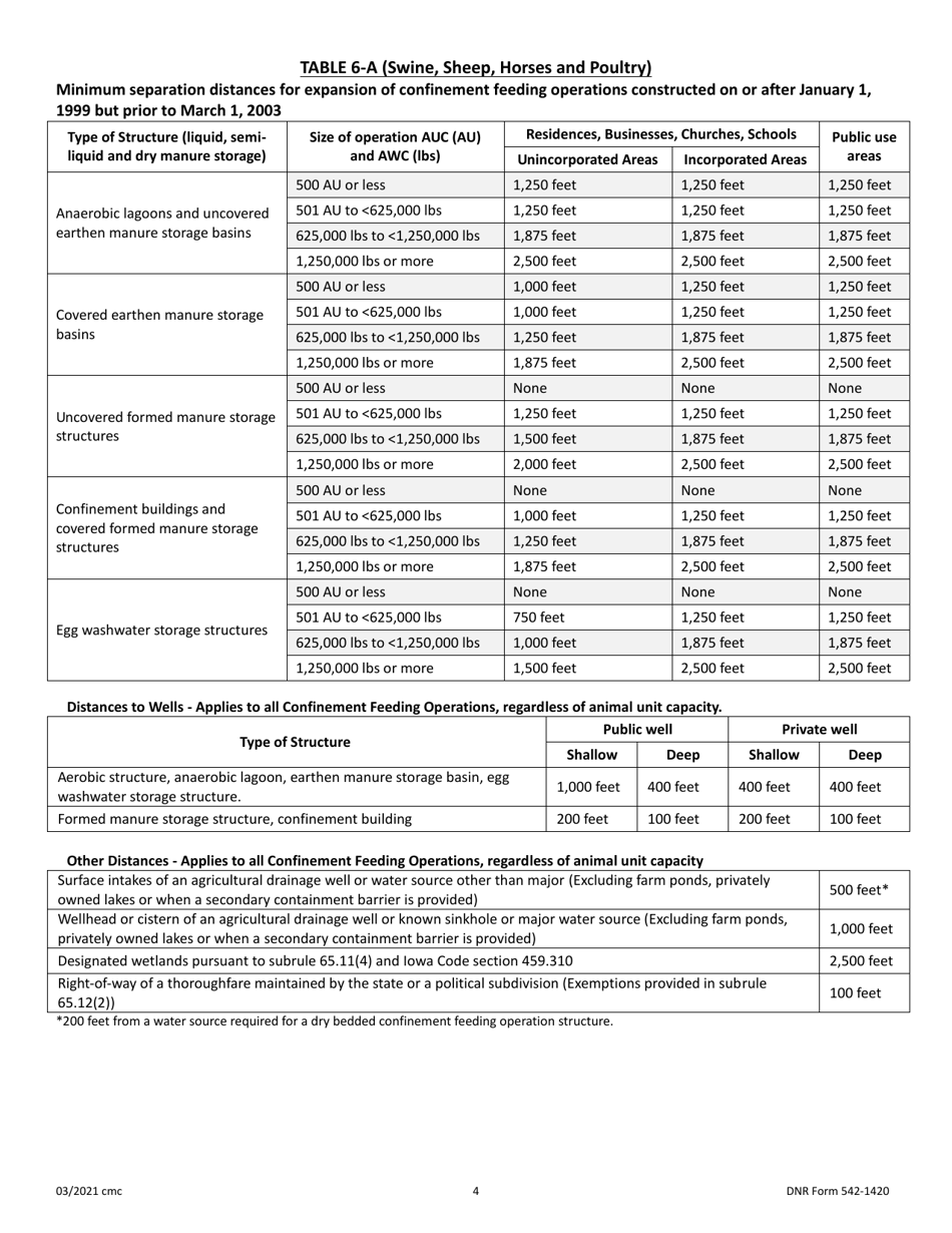 DNR Form 542-1420 Minimum Separation Distances for Construction or Expansion of Confinement Feeding Operation Structures (All Animal Feeding Operations, Including Safo) - Iowa, Page 4
