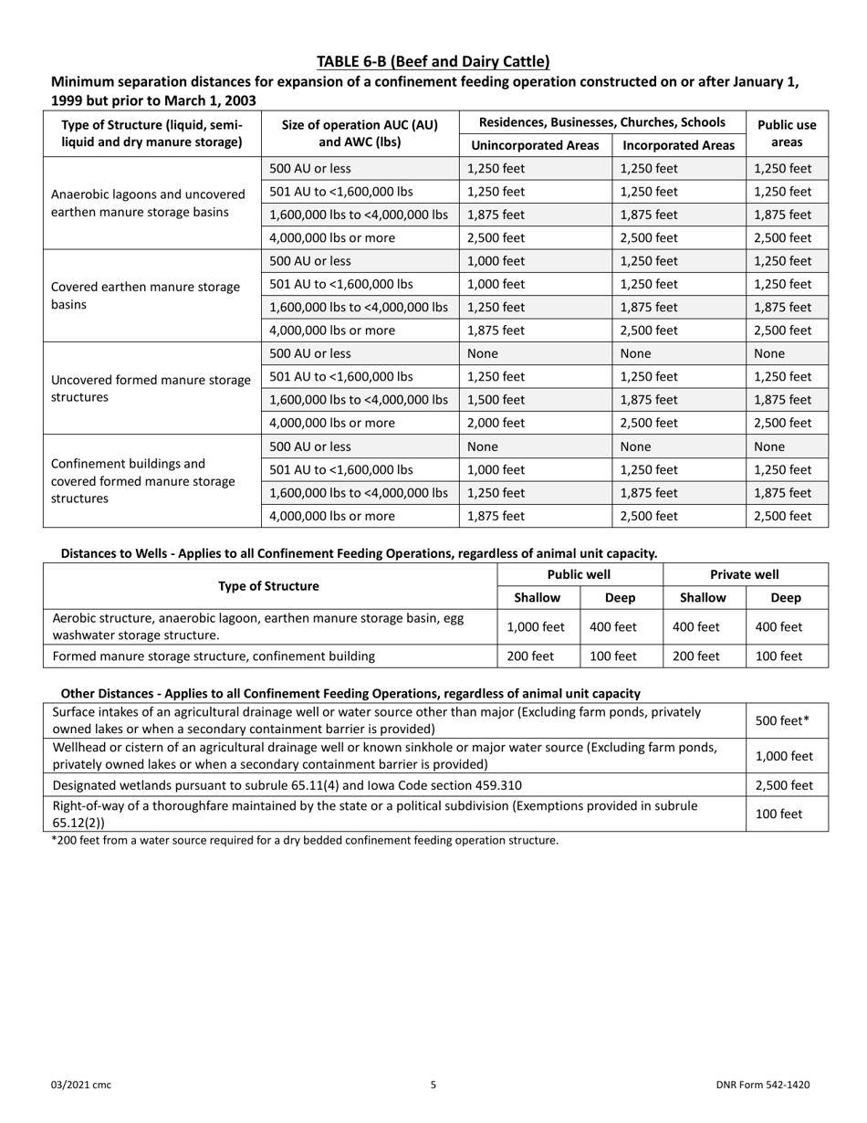 DNR Form 542-1420 Minimum Separation Distances for Construction or Expansion of Confinement Feeding Operation Structures (All Animal Feeding Operations, Including Safo) - Iowa, Page 5