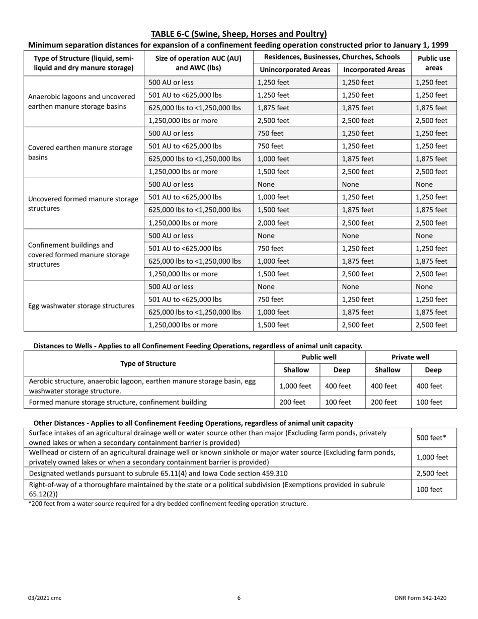 DNR Form 542-1420 Minimum Separation Distances for Construction or Expansion of Confinement Feeding Operation Structures (All Animal Feeding Operations, Including Safo) - Iowa, Page 6