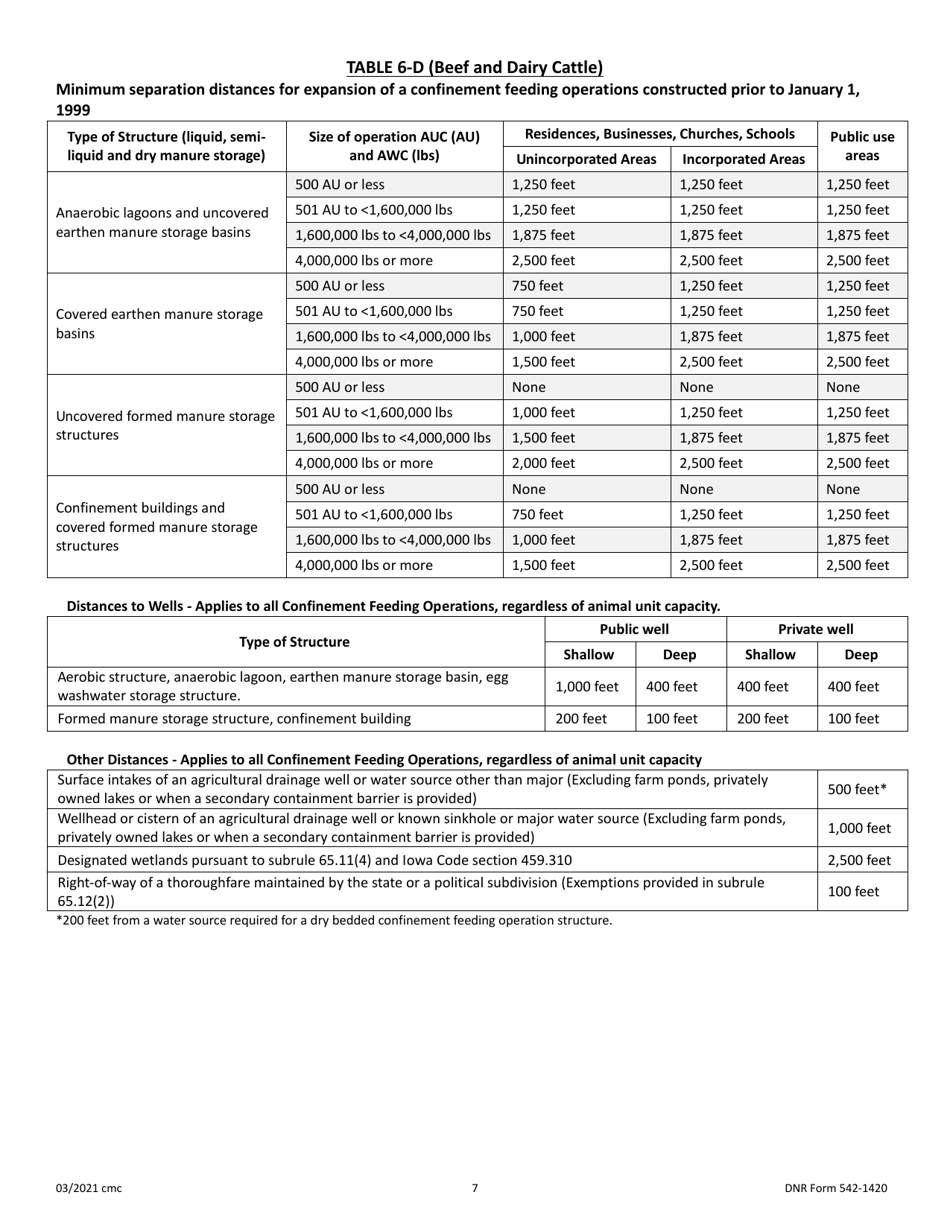 DNR Form 542-1420 Minimum Separation Distances for Construction or Expansion of Confinement Feeding Operation Structures (All Animal Feeding Operations, Including Safo) - Iowa, Page 7