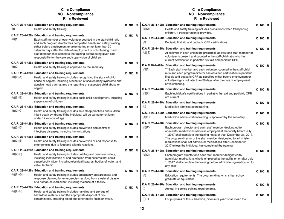 Form CCL203 Preschool Programs Survey Instrument - Kansas, Page 13