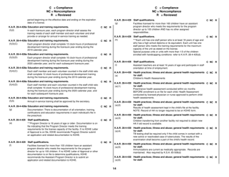 Form CCL203 Preschool Programs Survey Instrument - Kansas, Page 14