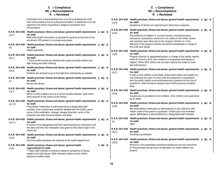 Form CCL203 Preschool Programs Survey Instrument - Kansas, Page 15
