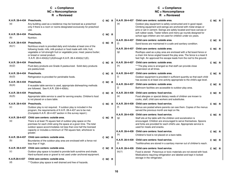 Form CCL203 Preschool Programs Survey Instrument - Kansas, Page 16