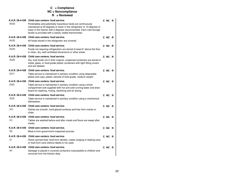 Form CCL203 Preschool Programs Survey Instrument - Kansas, Page 17