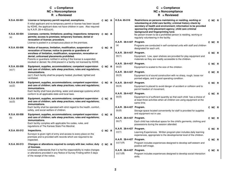 Form CCL203 Preschool Programs Survey Instrument - Kansas, Page 2