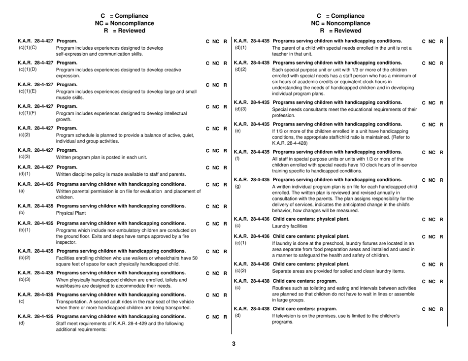 Form CCL203 Preschool Programs Survey Instrument - Kansas, Page 3