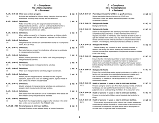 Form CCL203 Preschool Programs Survey Instrument - Kansas, Page 4