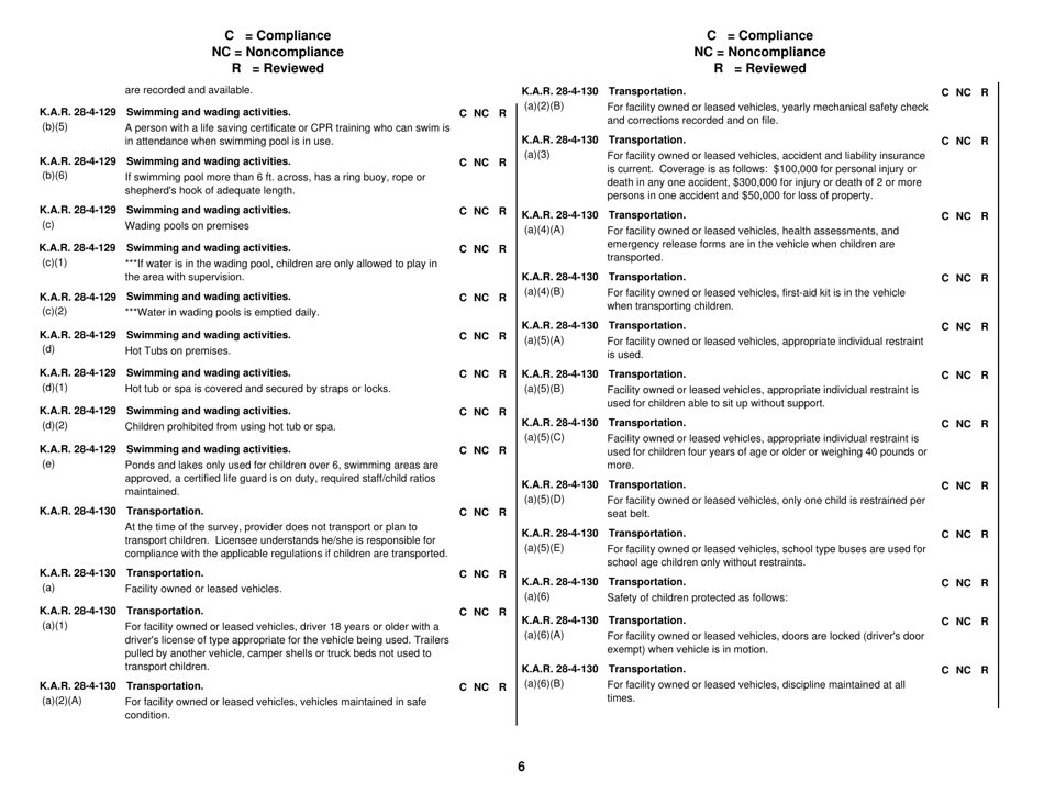 Form CCL203 Preschool Programs Survey Instrument - Kansas, Page 6