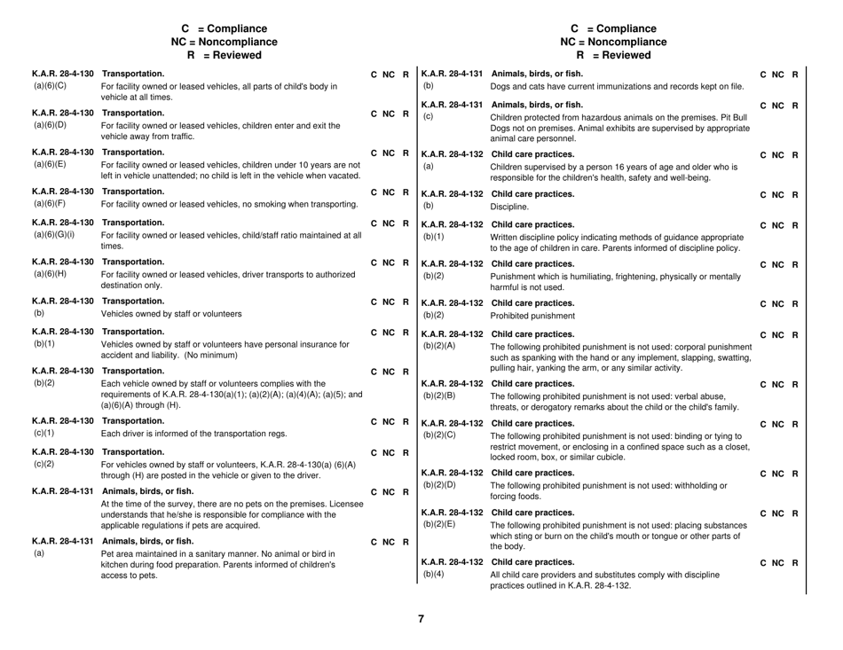 Form CCL203 Preschool Programs Survey Instrument - Kansas, Page 7