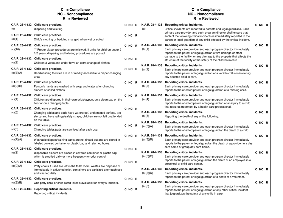 Form CCL203 Preschool Programs Survey Instrument - Kansas, Page 8