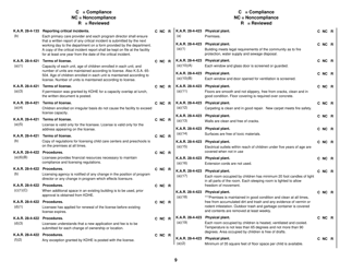 Form CCL203 Preschool Programs Survey Instrument - Kansas, Page 9