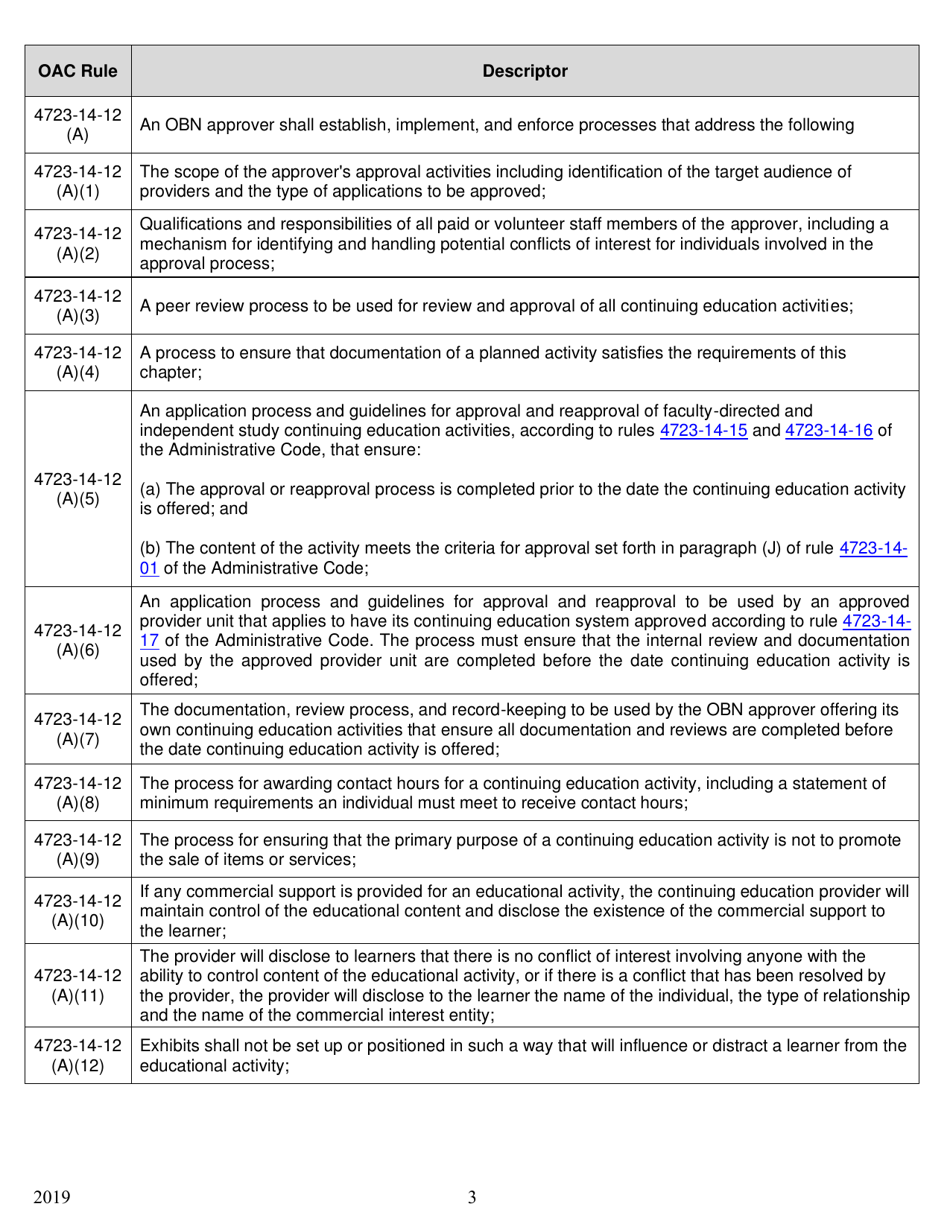 Obn Approver Application - Ohio, Page 3