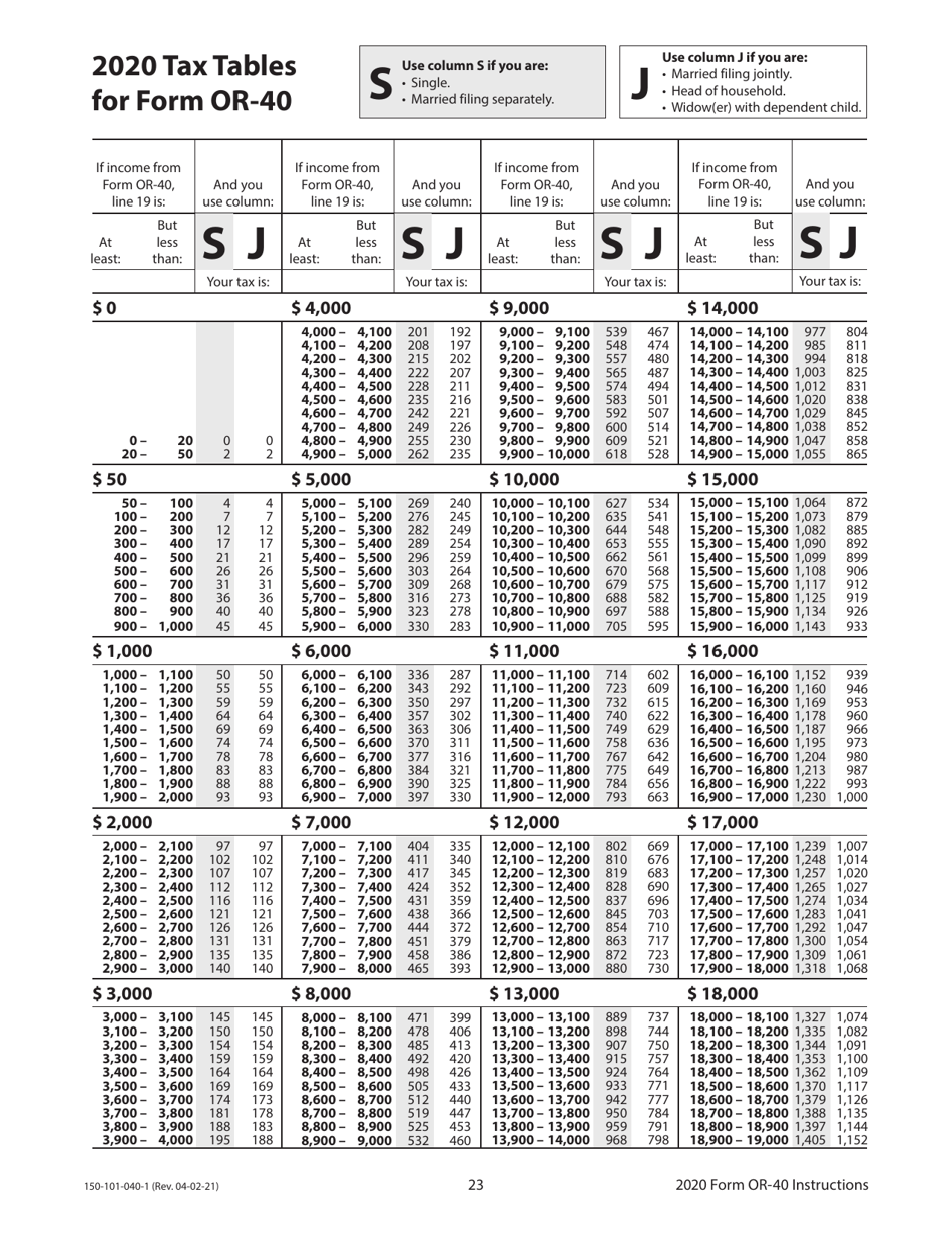 Instructions for Form OR-40, 150-101-040 Oregon Individual Income Tax Return for Full-Year Residents - Oregon, Page 23