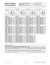 Instructions for Form OR-40, 150-101-040 Oregon Individual Income Tax Return for Full-Year Residents - Oregon, Page 25