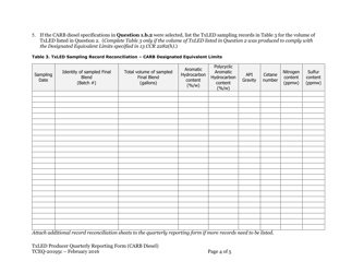 Form TCEQ-20195C Texas Low Emission Diesel (Txled) Producer California Air Resources Board (Carb) Diesel Quarterly Reporting Form - Texas, Page 4